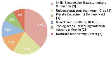 Depositories