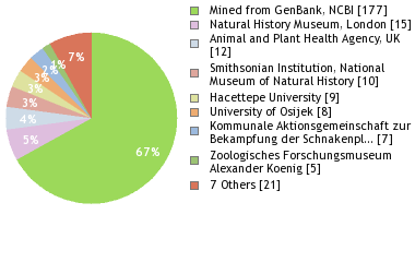 Depositories