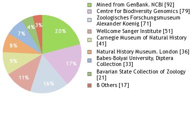 Depositories