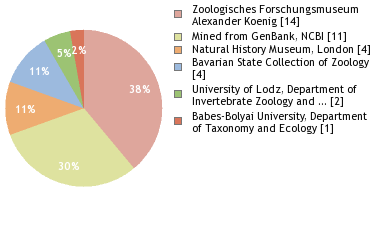 Depositories