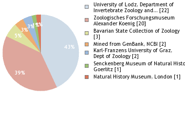 Depositories