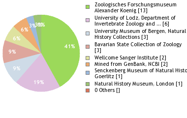 Depositories