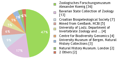 Depositories