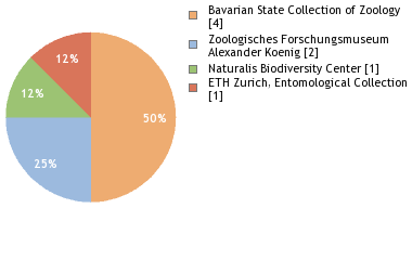 Depositories