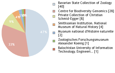 Depositories