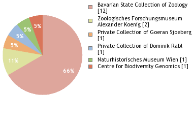 Depositories