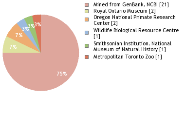 Depositories