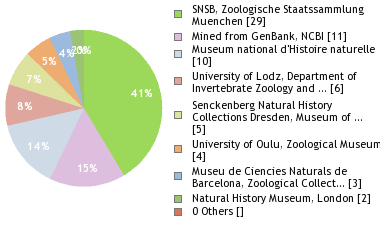 Depositories