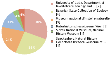 Depositories