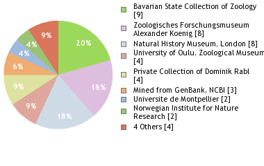 Depositories