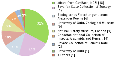 Depositories