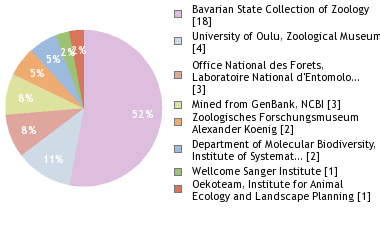 Depositories
