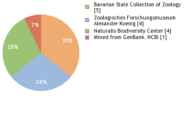 Depositories