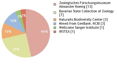 Depositories