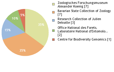 Depositories