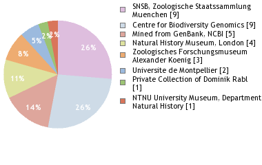 Depositories