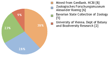Depositories