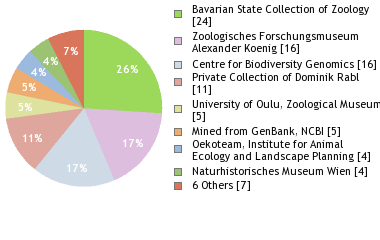 Depositories