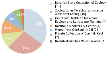 Depositories