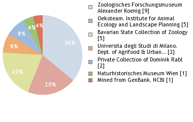 Depositories