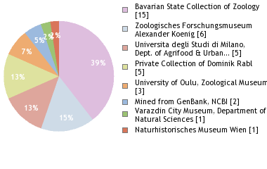 Depositories