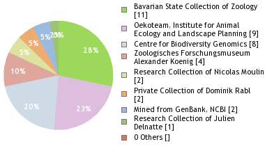 Depositories