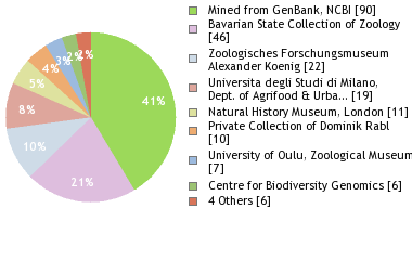 Depositories