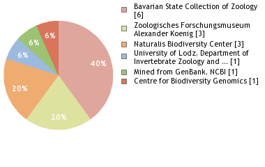 Depositories