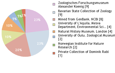 Depositories