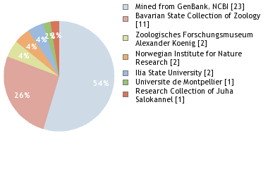 Depositories