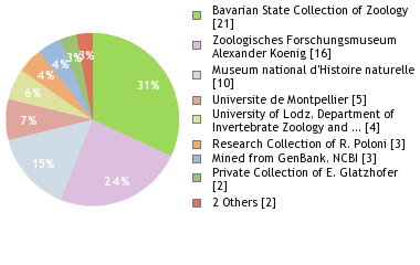 Depositories