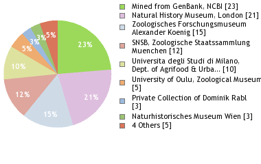 Depositories