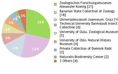 Depositories