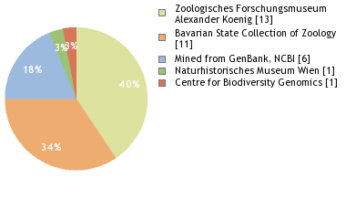 Depositories