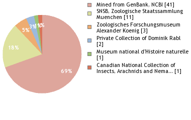 Depositories