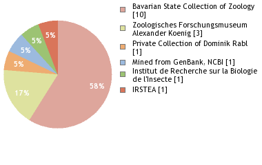 Depositories