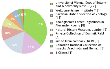 Depositories