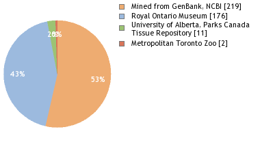 Depositories