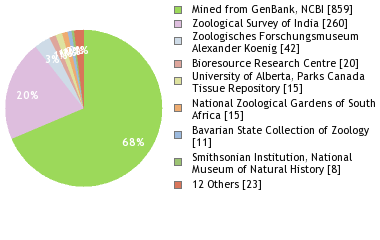 Depositories