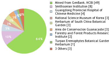 Depositories