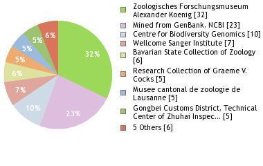 Depositories