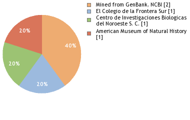 Depositories