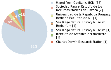 Depositories