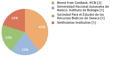 Depositories