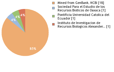 Depositories