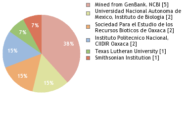 Depositories