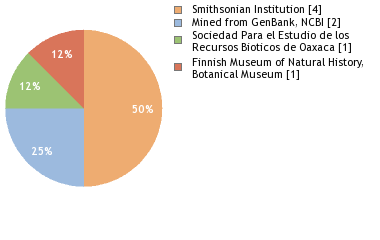 Depositories