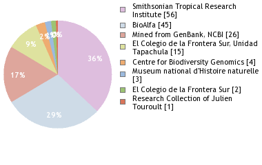 Depositories