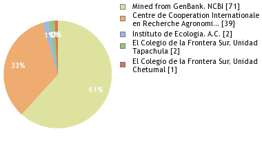 Depositories