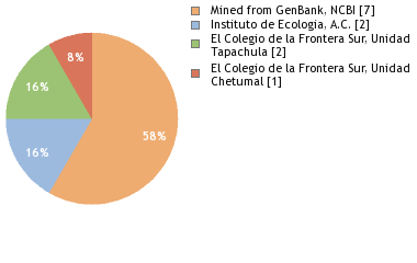 Depositories